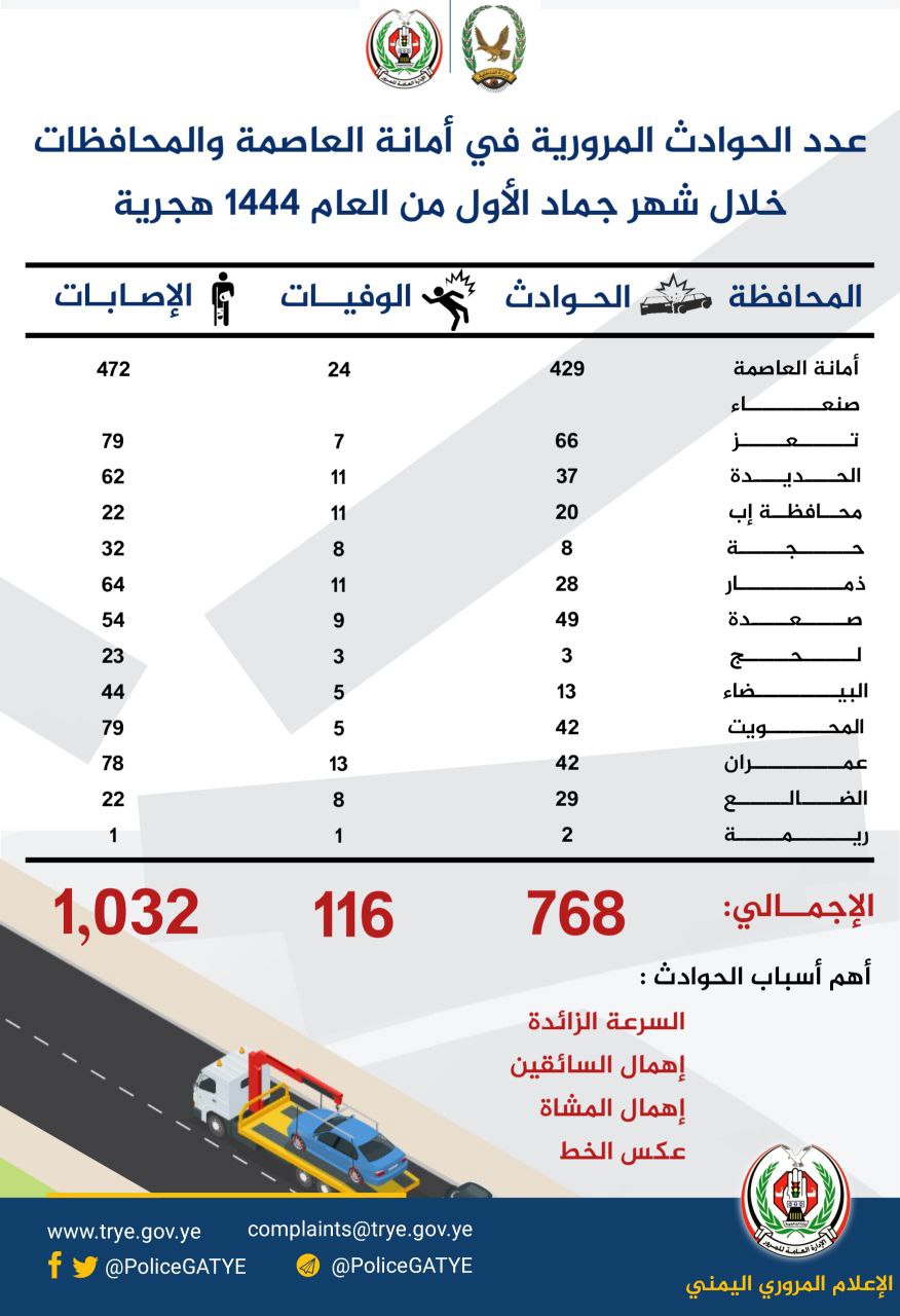 صور متعلقة بالخبر