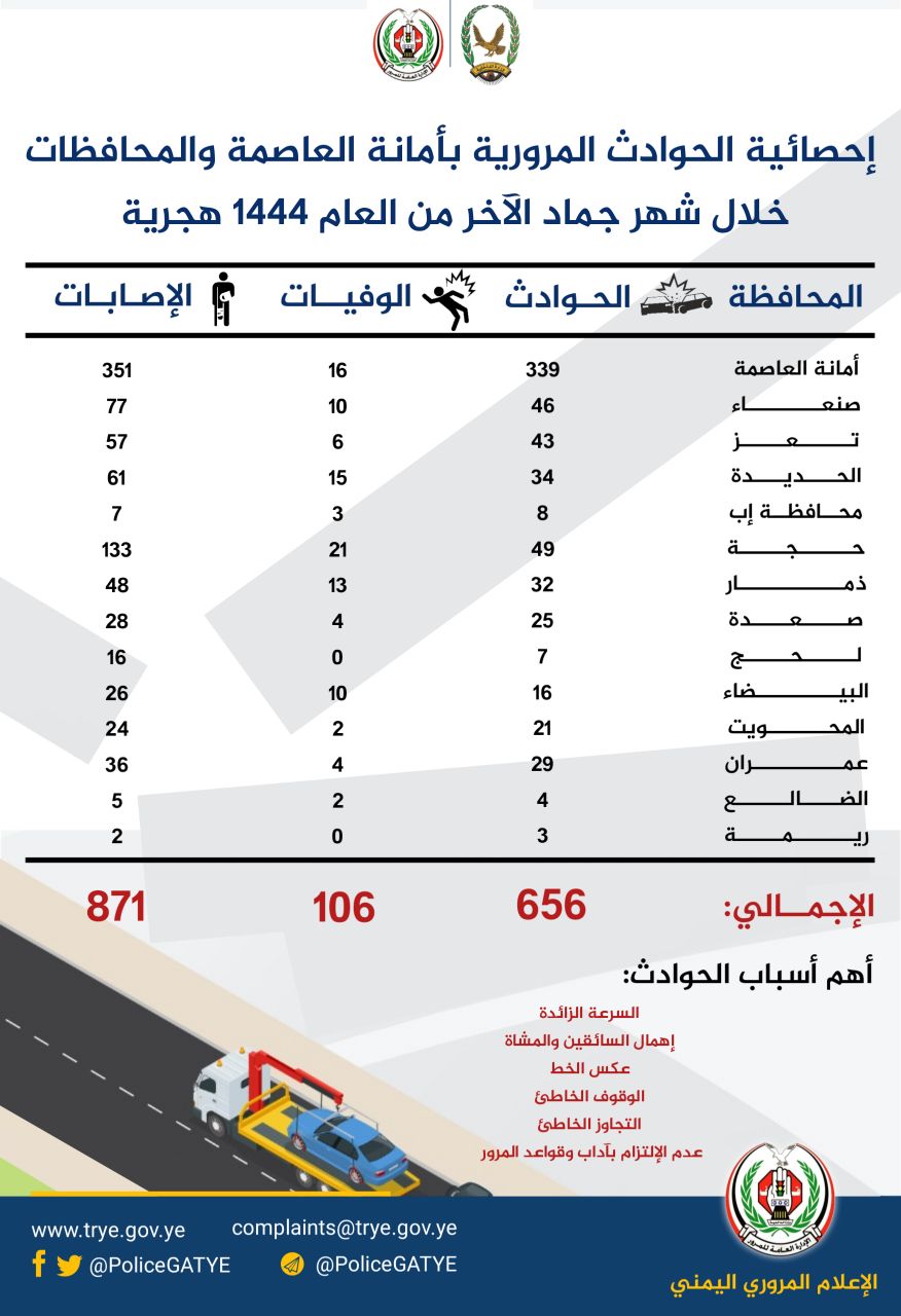 صور متعلقة بالخبر